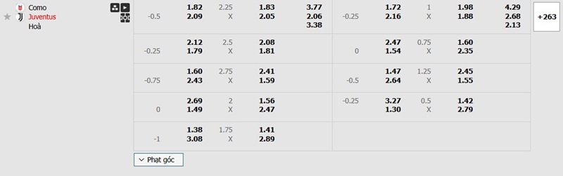Nhận định chi tiết trận cầu Como vs Juventus cùng các chuyên gia